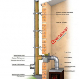 Jak nainstalovat sendvičový komín vlastníma rukama: montáž a instal...